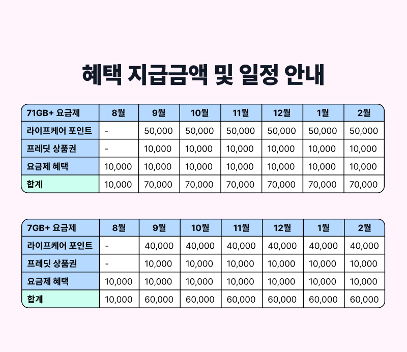 혜택